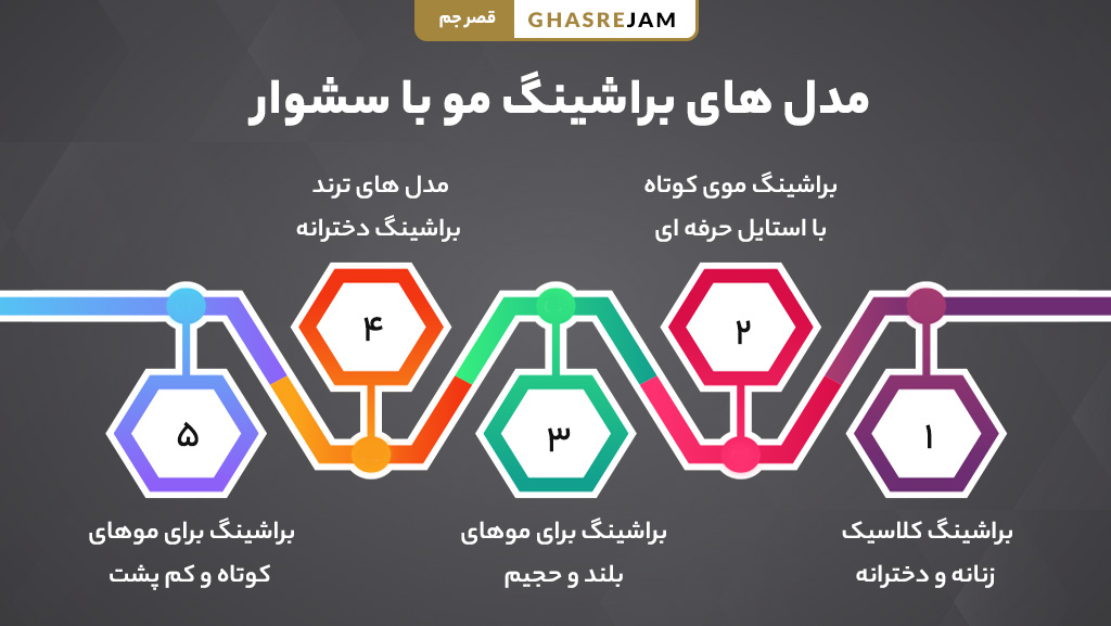 مدل‌های مختلف براشینگ مو با سشوار حرفه‌ای