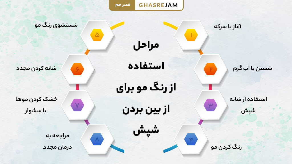 آیا رنگ مو شپش را میکشد؟ حقایق ناگفته 2 مراحل استفاده از رنگ مو برای از بین بردن شپش سر به صورت مرحلهبهمرحله