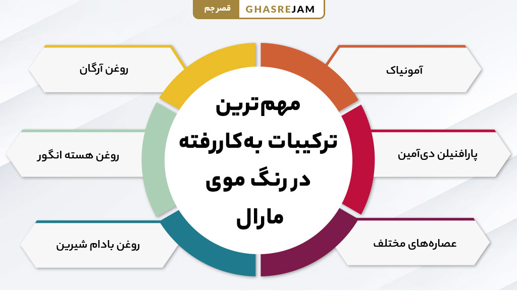 ترکیبات موثر و طبیعی رنگ موی مارال