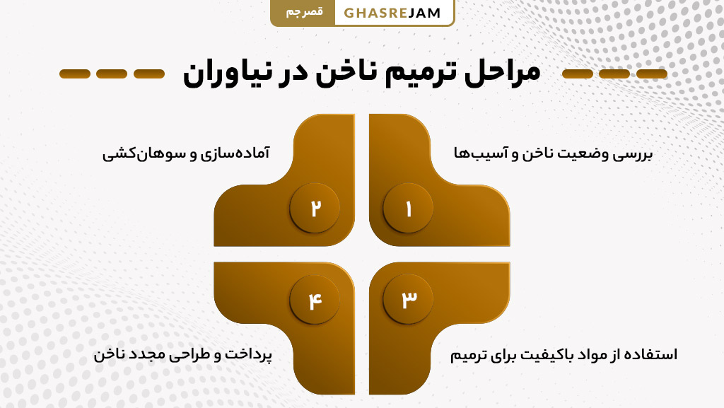 مراحل ترمیم ناخن در نیاوران به صورت تخصصی و اصولی