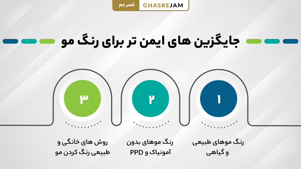 جایگزین‌های ایمن‌تر برای رنگ مو | روش‌های طبیعی و بدون ضرر برای تغییر رنگ مو