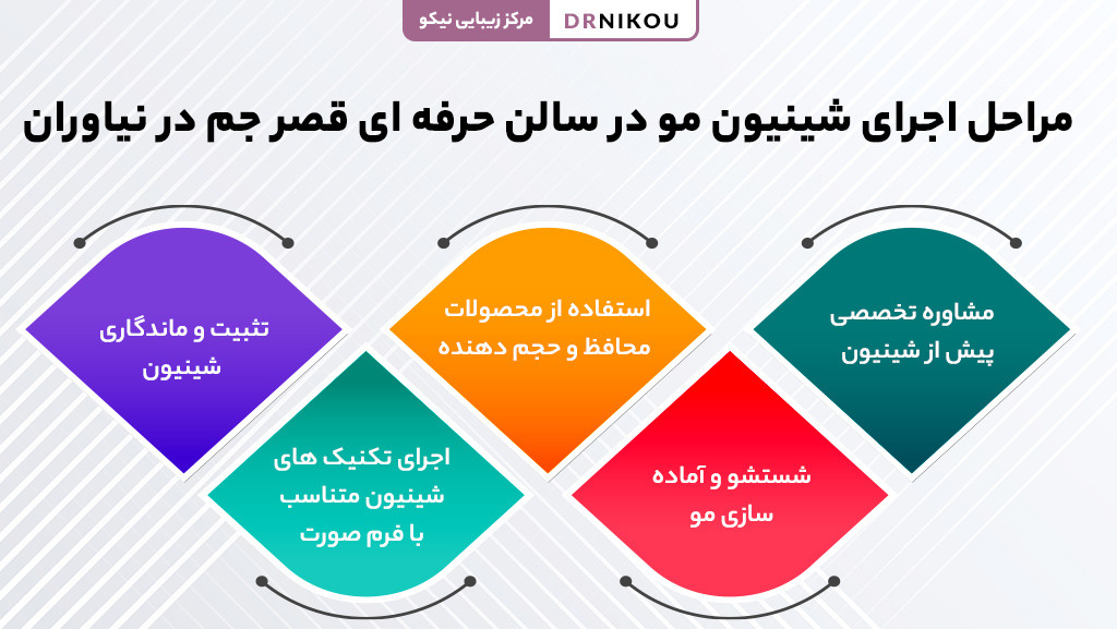 مراحل اجرای شینیون مو مرحله به مرحله