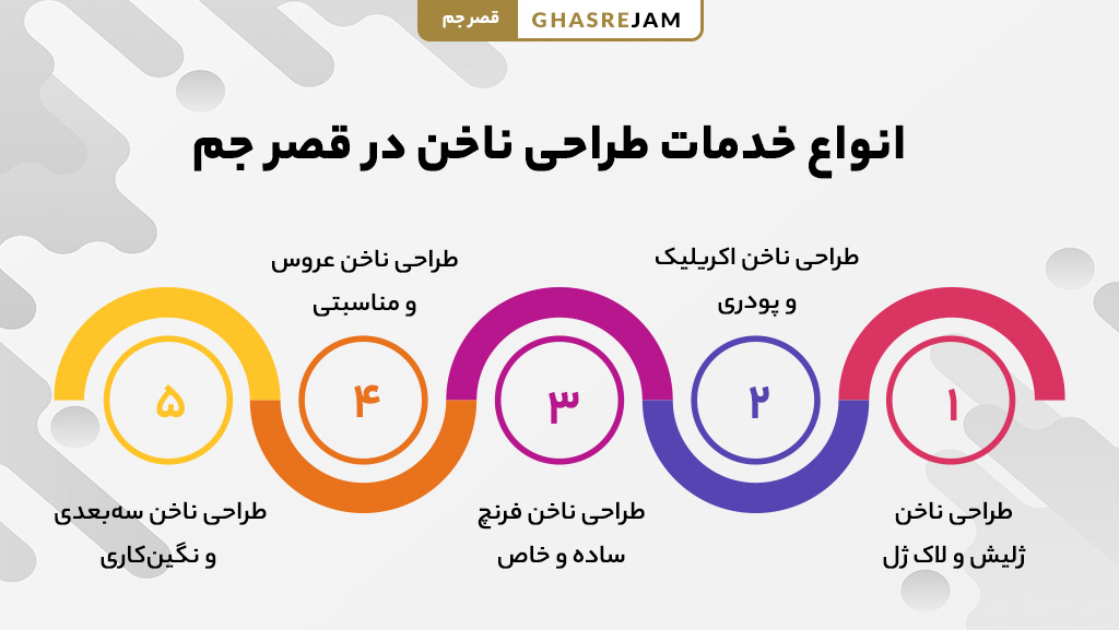 انواع خدمات طراحی ناخن در قصر جم با طرح‌های متنوع