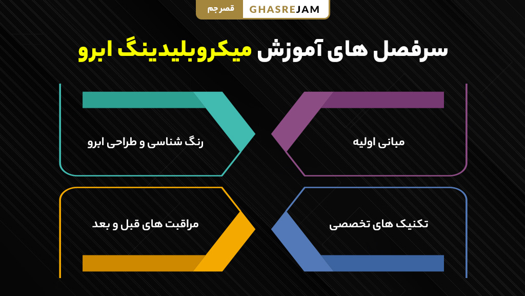 سرفصل های آموزش میکروبلیدینگ ابرو به همراه جزئیات دوره تخصصی