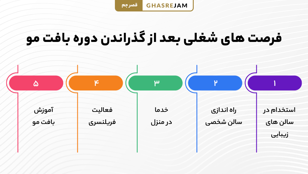 آموزش بافت مو در تهران با بهترین مدرس و مدرک معتبر 3 فرصت های شغلی و درآمدزایی بعد از دوره آموزش بافت مو در تهران