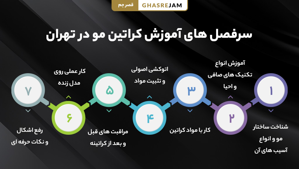 سرفصل های دوره آموزش کراتین مو در تهران به صورت کامل و تخصصی