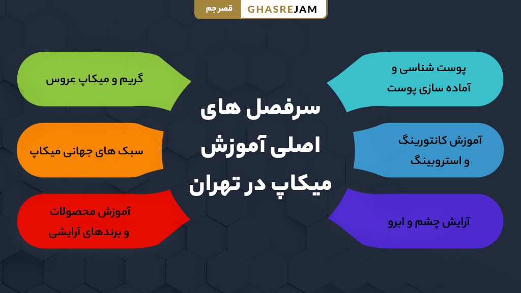 سرفصل های اصلی آموزش میکاپ در تهران شامل آرایش عروس، سایه چشم، کانتورینگ و گریم