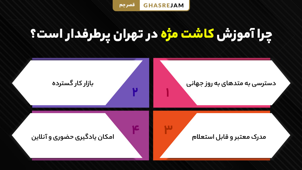 علت پرطرفدار بودن آموزش کاشت مژه در تهران با اساتید حرفه‌ای