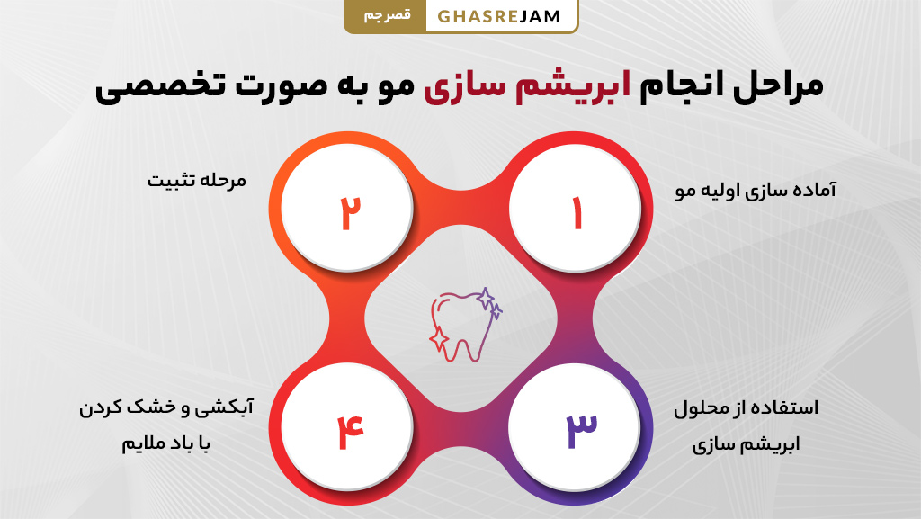 ابریشم سازی مو 3 مراحل تخصصی ابریشم سازی مو برای داشتن موهای صاف و نرم