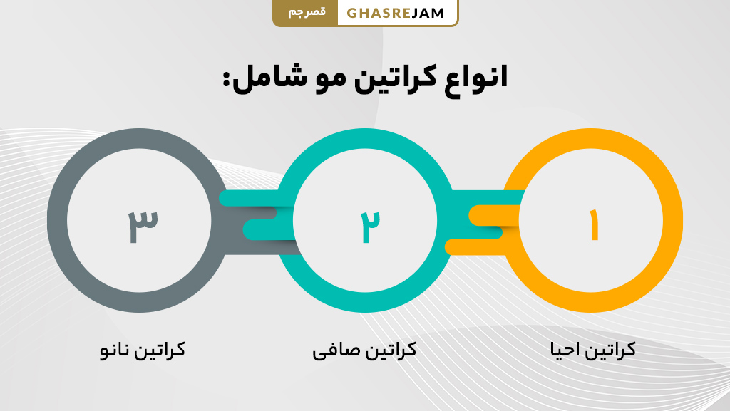 انواع کراتین مو و کاربرد هر کدام برای احیای موهای آسیب دیده