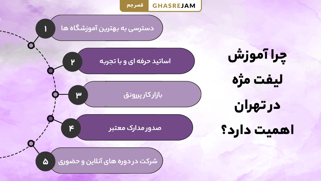 اهمیت آموزش لیفت مژه در تهران برای یادگیری اصولی و حرفه‌ای