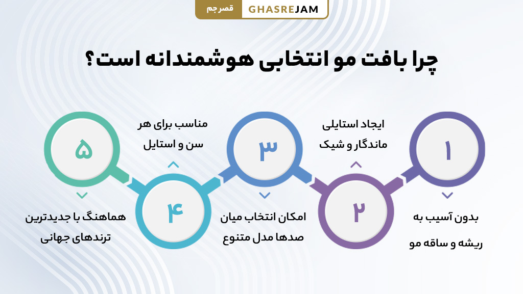 دلایل انتخاب بافت مو به عنوان روشی هوشمندانه برای زیبایی و تنوع مدل مو