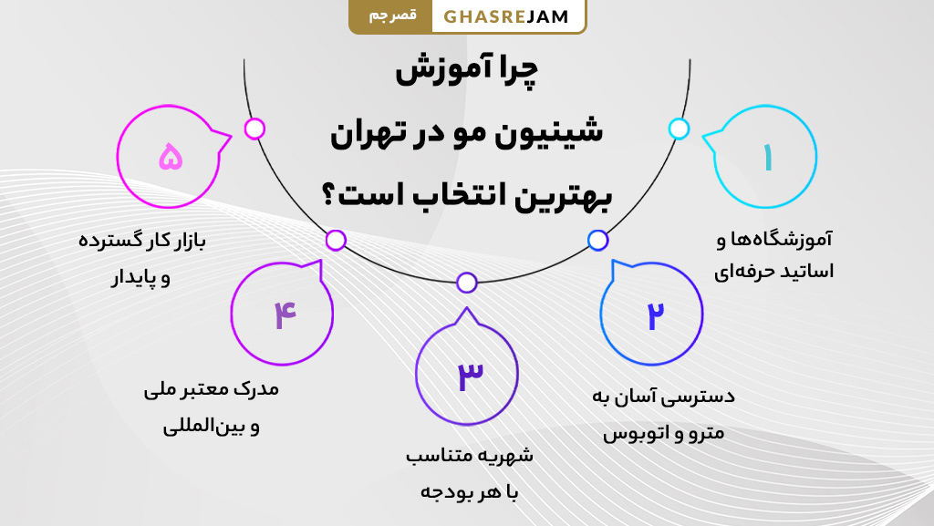 آموزش شینیون مو در تهران با بهترین مدرس + هزینه دوره 3 دلایل یاد گرفتن شینیون مو در تهران توسط هنرجویان