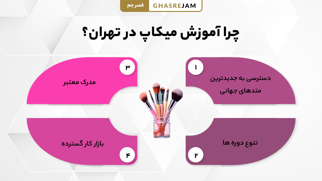 دلایل انتخاب دوره آموزش میکاپ در تهران با اساتید حرفه ای و امکانات کامل