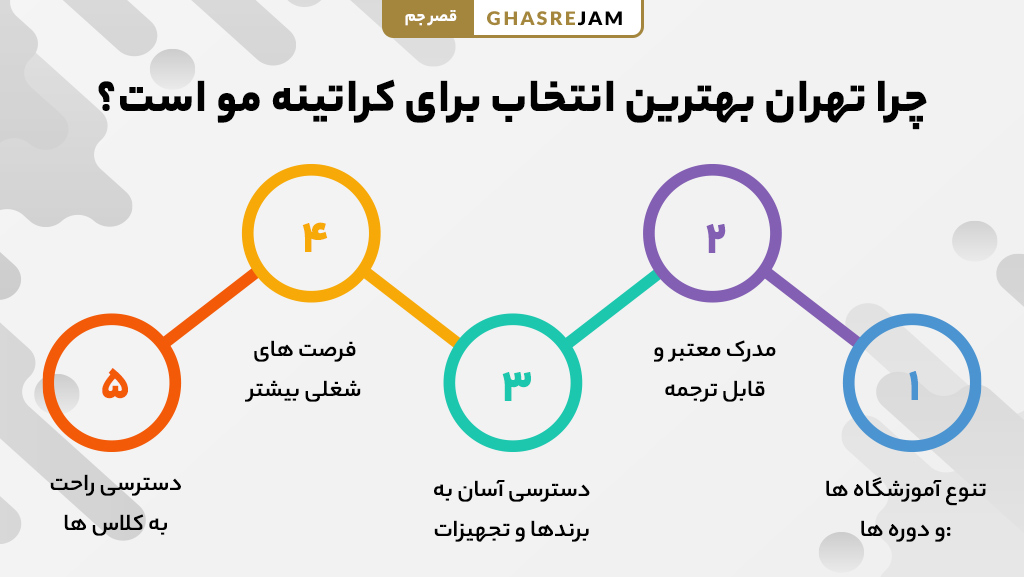 مزایا و دلایل انتخاب تهران برای آموزش و خدمات کراتینه مو